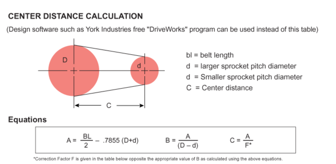 Center Distance Calculation Equation