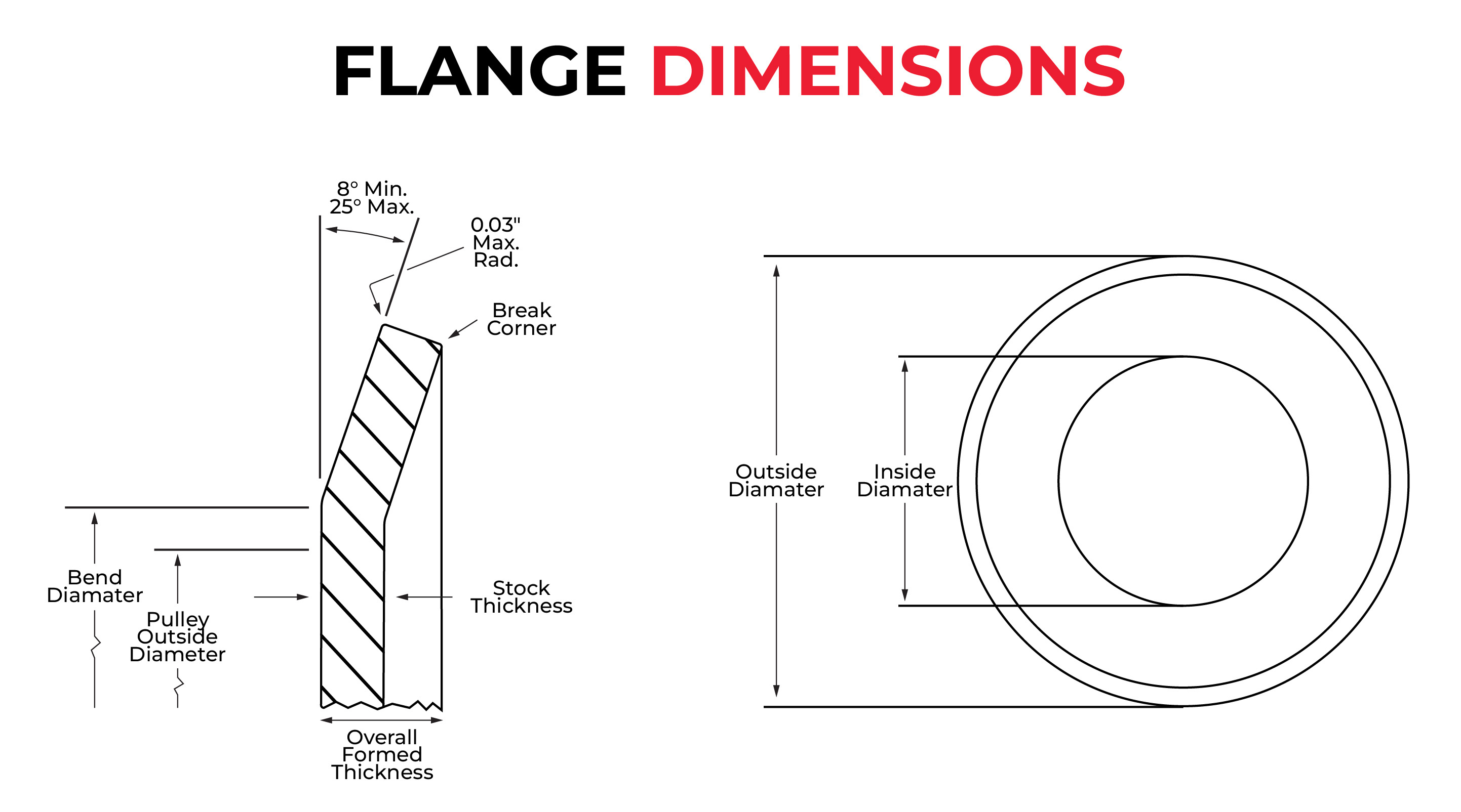 Flange Dimensions by York Industries