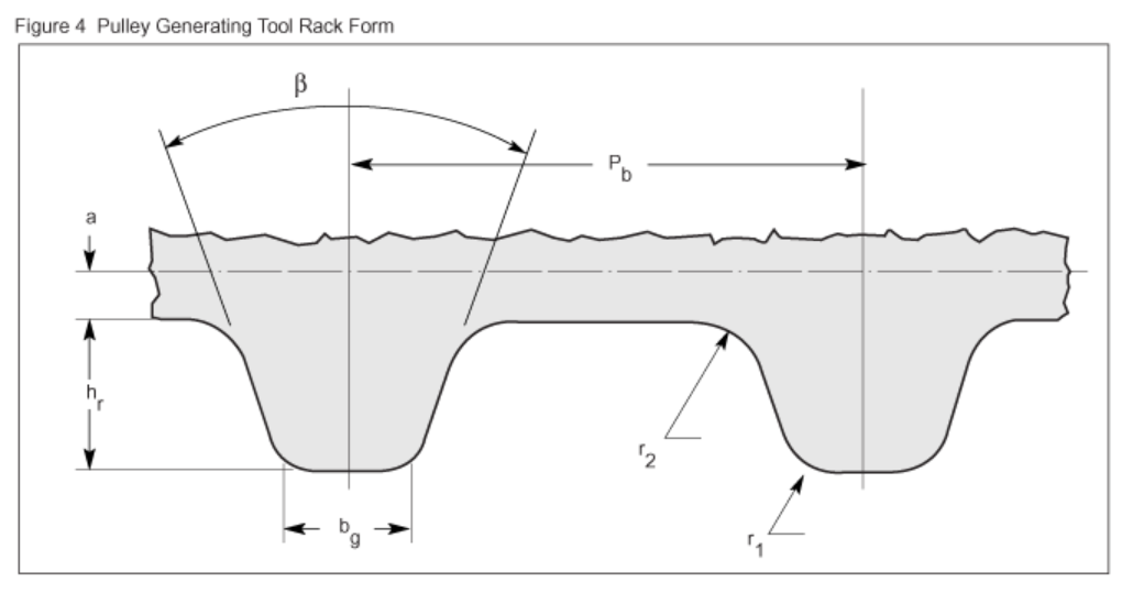 Pulley generating tool rack form