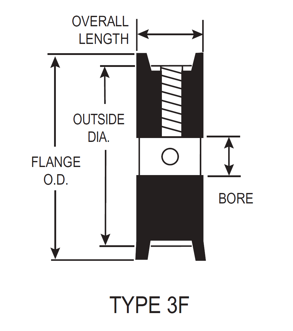 Timing Belt Pulley Type 3F