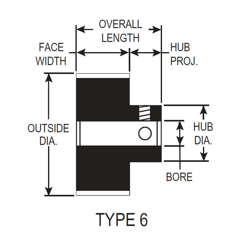 Timing Belt Pulley Type 6