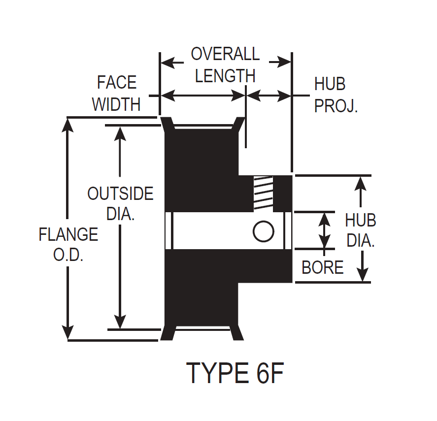 Timing Belt Pulley Type 6F