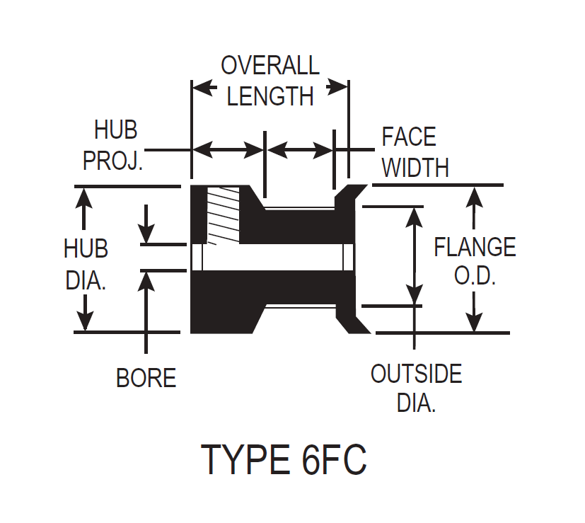 Timing Belt Pulley Type 6FC